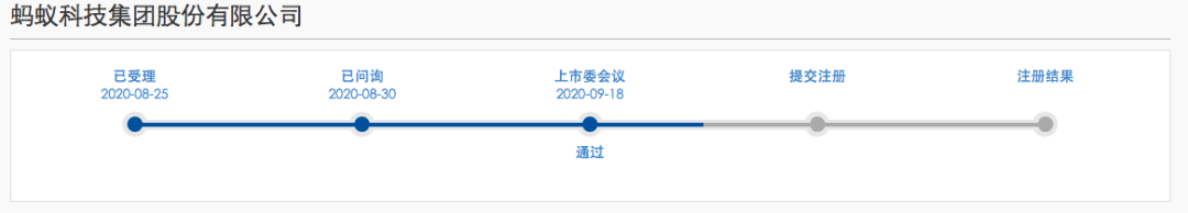 蚂蚁集团25天过会，或成今年全球规模最大的IPO