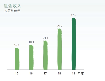 来源：中海年报