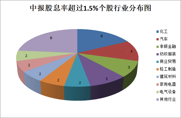 2020银行股息率排名_2020年上半年高股息率股票名单出炉