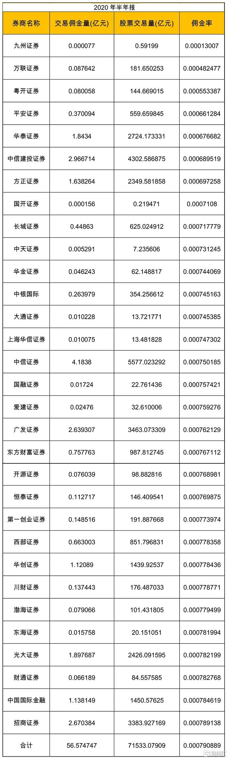 2020券商研究部排名_2020年券商研究实力排行:88家券商累计发布16.68万份研