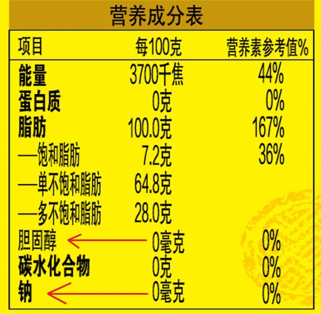 食用油|营养成分|烹饪_新浪新闻