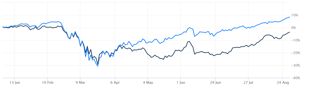 九旬巴菲特：廉颇老矣，尚能饭否？