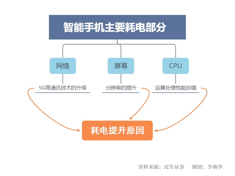 苹果秋季发布会临近：A股快充概念预热 相关产业链已站上风口？