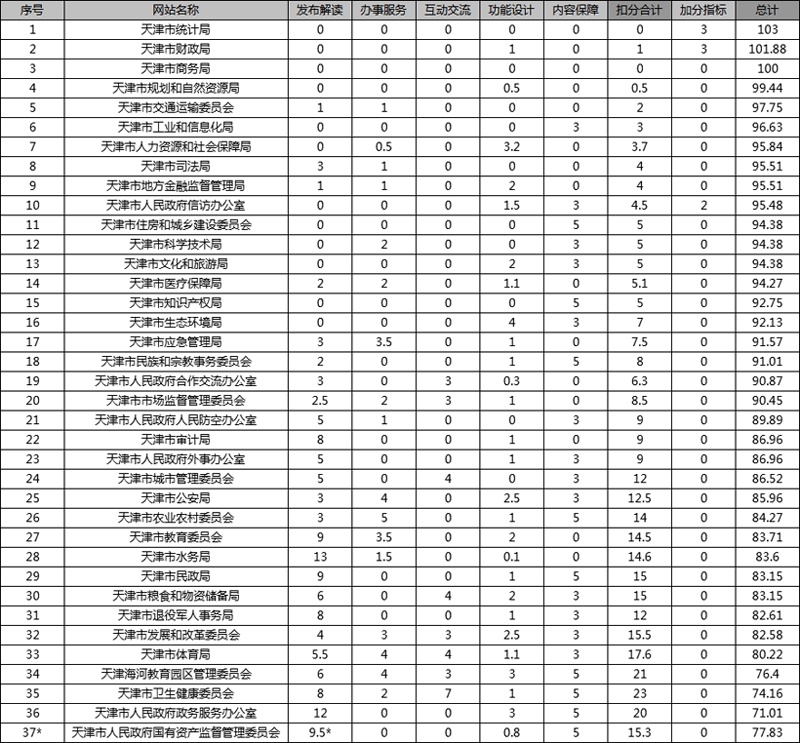 天津市2020年上半年_2020天津年度热词