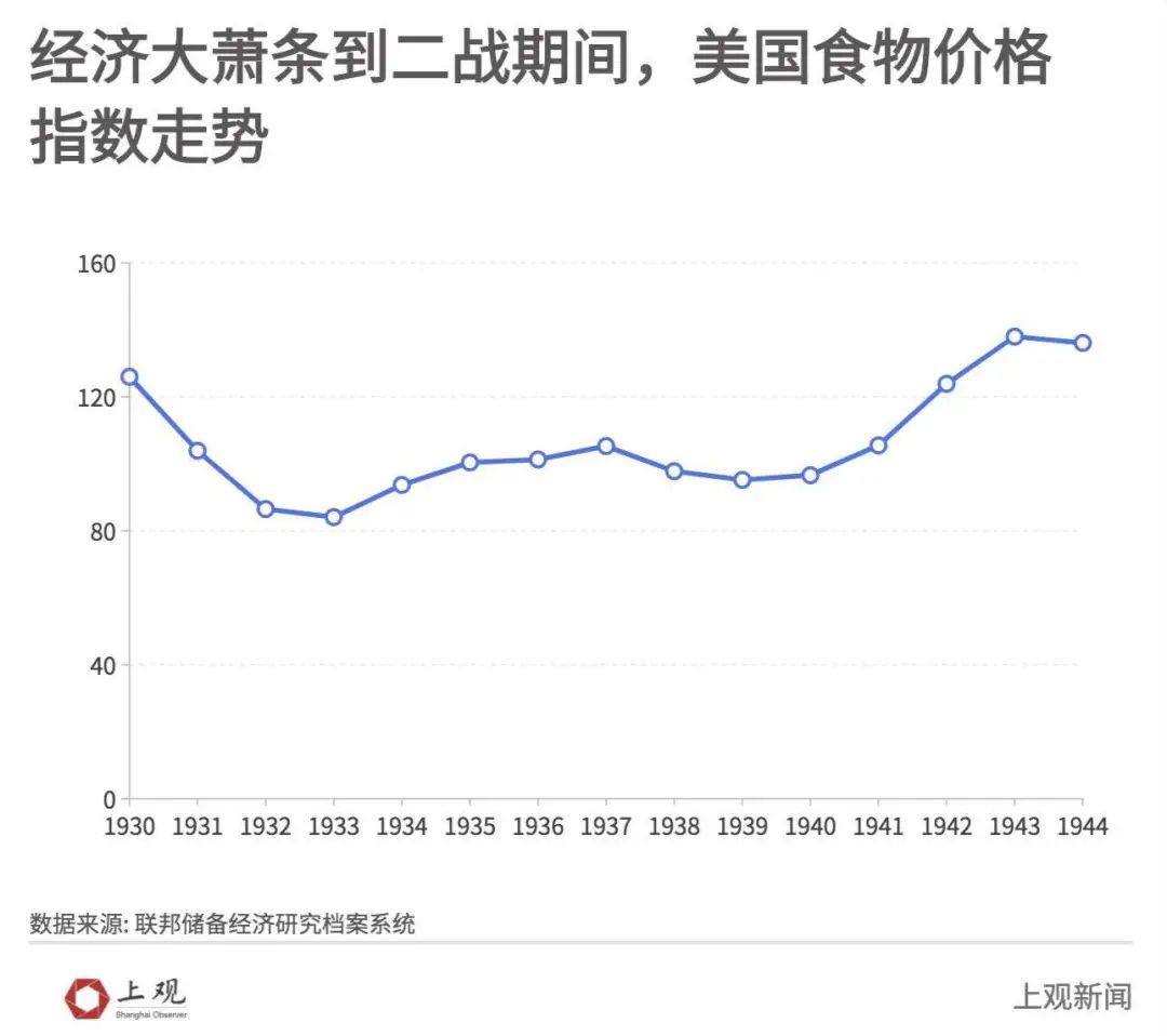 这剧情眼熟！美国又哗哗倒牛奶了，还倒化粪池里！大萧条要开始了吗？