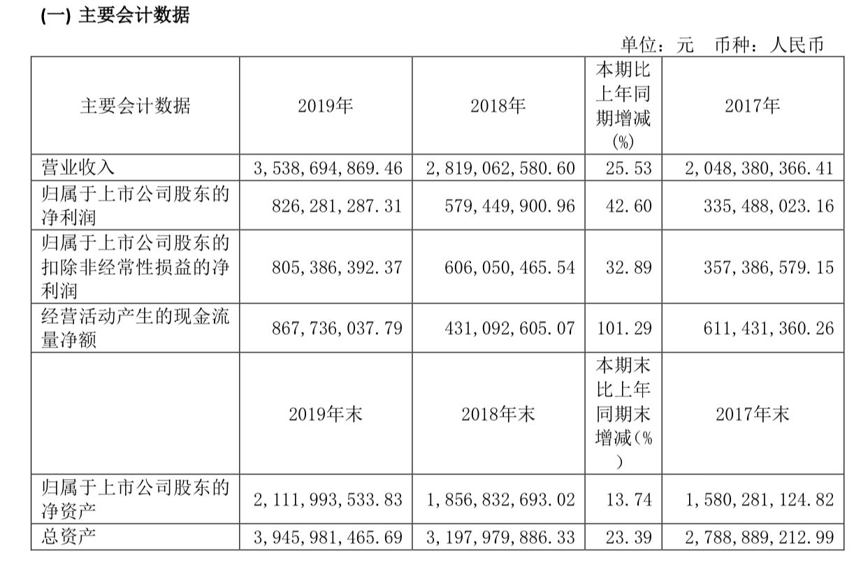 上任之初即获股权激励 复盘危永标短暂且波折的水井坊历程