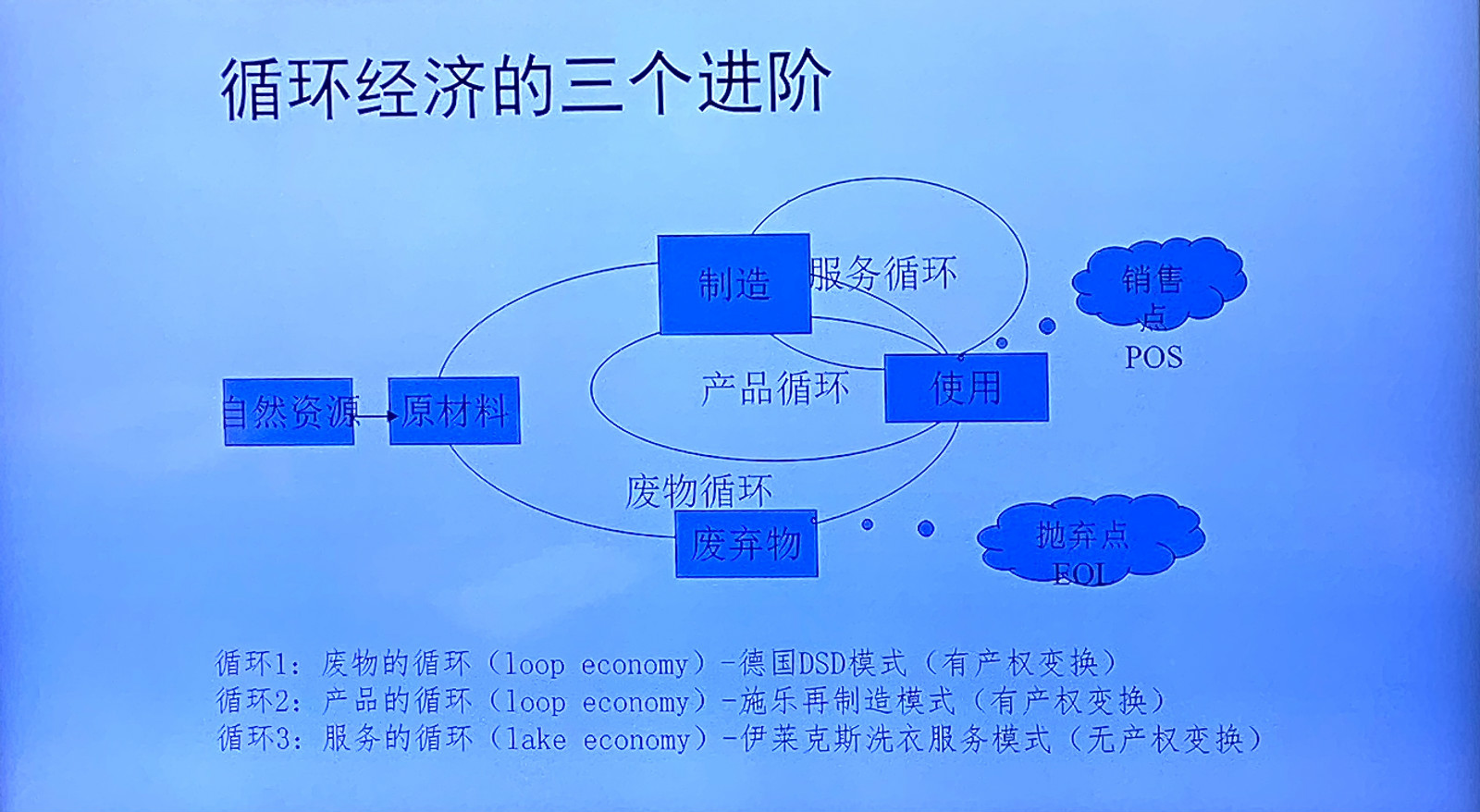 上海社联学术活动月|诸大建:中国绿色发展的四个关键问题|上海|上海市