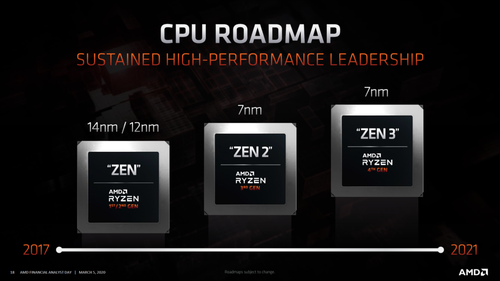 amd锐龙9 5900x曝光,全新架构12核心设计