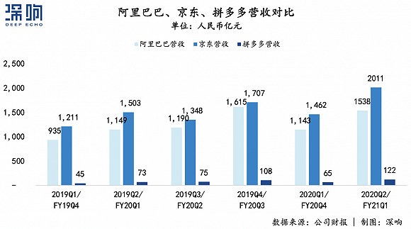 “百亿补贴”真的能拯救一切吗？