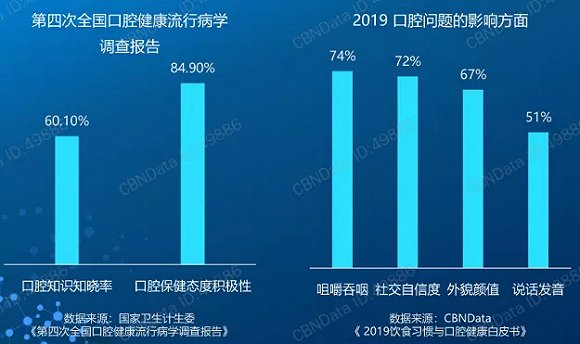 截自CBNData数据中心