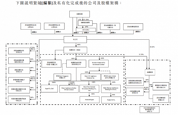 海尔gdp_占韩国GDP两成,卡苹果脖子,他把海尔当对手,学张瑞敏砸产品