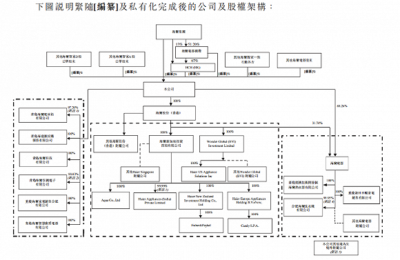 图片来源：招股书