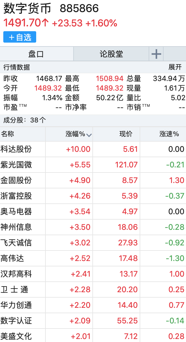 央行官宣数字货币已具备落地条件 概念股早盘