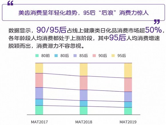 截自《2020美齿经济白皮书》