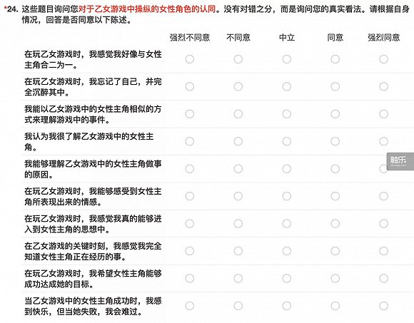 吴玥整理的调查问卷中，关于女性角色认同的量表