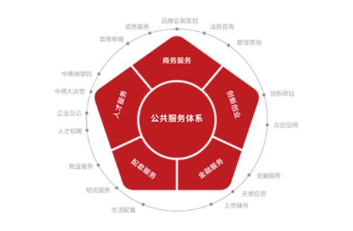 福通控股:探索产业发展新模式 凝聚品牌核心竞争力|中小企业|中国房地