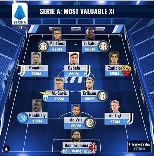 意甲球星身价排名-资讯搜索_当今足坛身价最贵50位球星,意甲没有一人