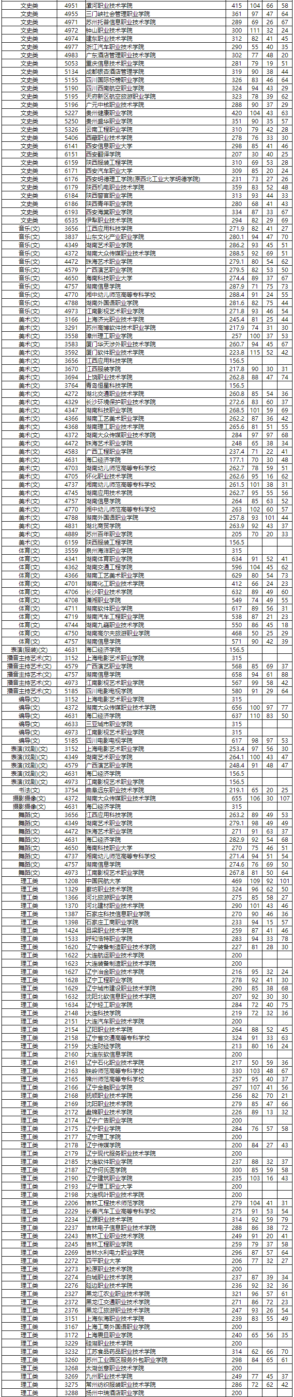 2020湖南文科分数排名_2019-2020湖南二本大学排名及分数线(理科+文科)