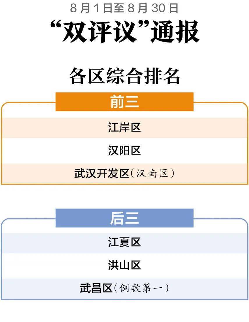 聚焦 | 这些单位被通报批评！曝光典型案例