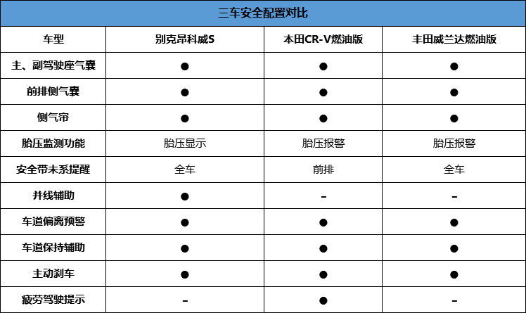 跟风消费的观念过时了  看昂科威S如何用高级感降维打击CR-V