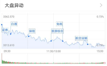 指数震荡走弱：军工股成两市主线 后期行情如何？
