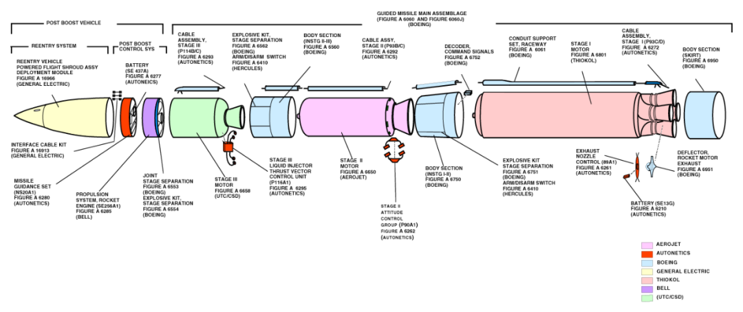 核导弹 结构图图片