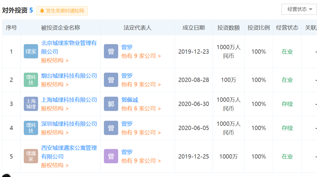 广州城璞公司名下有5家公司