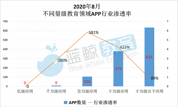 教育类的app排行榜_七麦研究院:2021年4月在线教育热门App排行榜