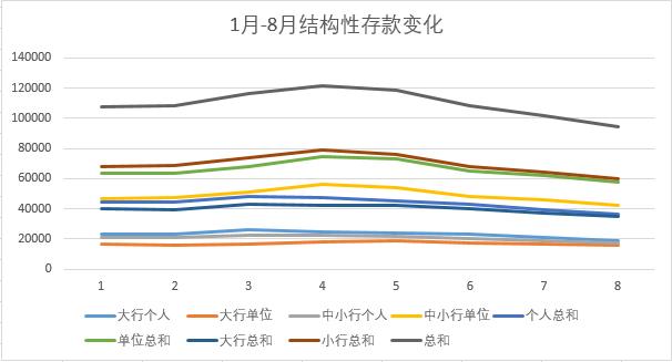结构性存款阶段性提前完成压降目标 降准窗口仍未完全关闭