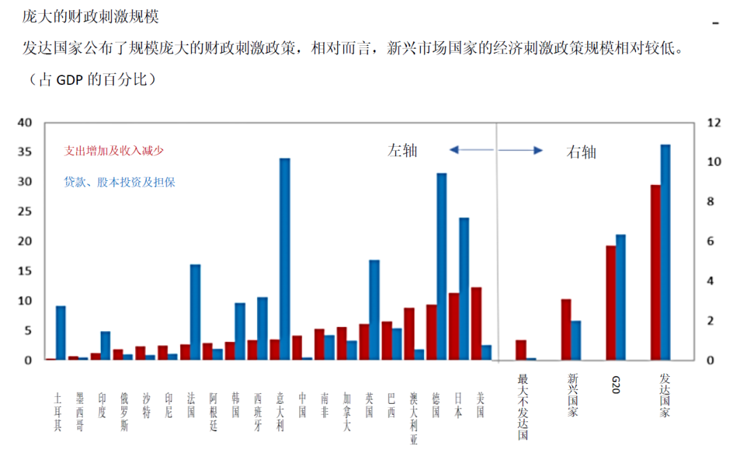 ▲来源：第一财经研究院，IMF