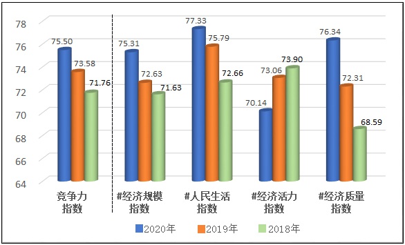 2020中国西部百强镇_贵州10个!2020中国西部百强县揭晓