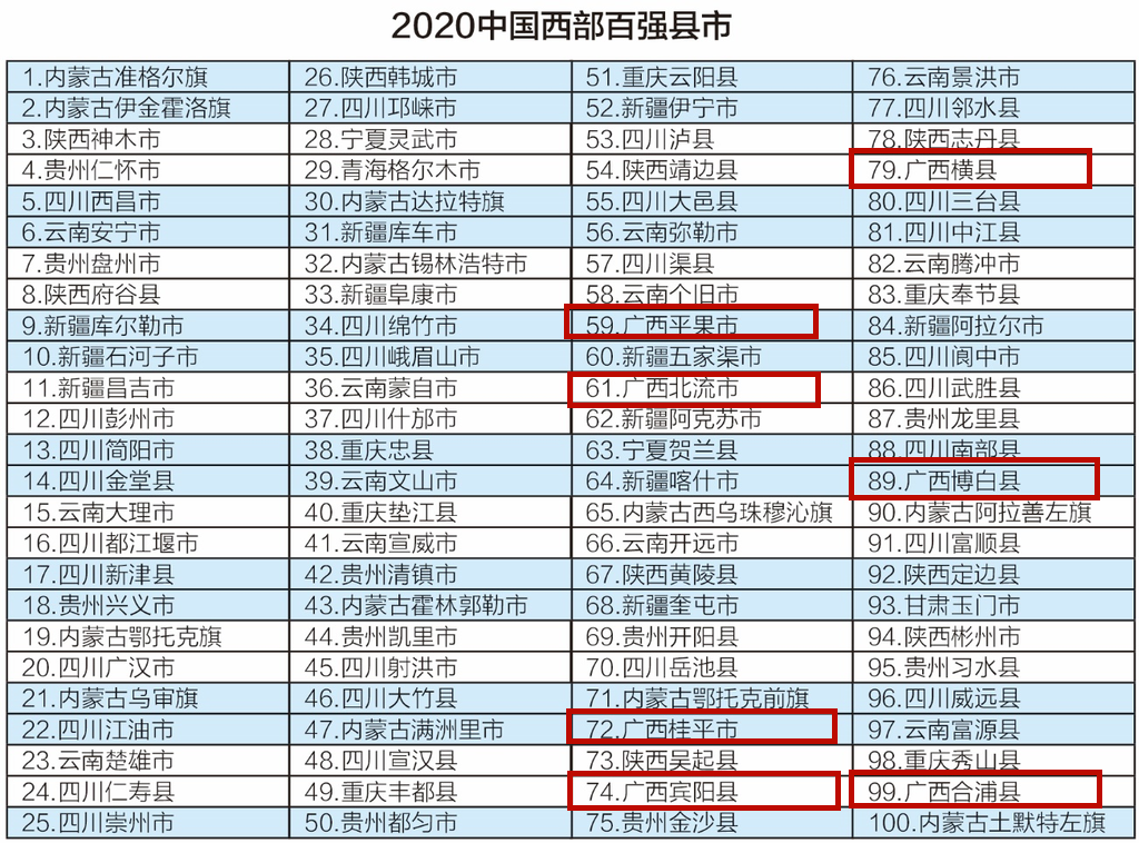 2020广西各县市高中_2020年柳州高级中学自主招聘教师3人公告(第四批)