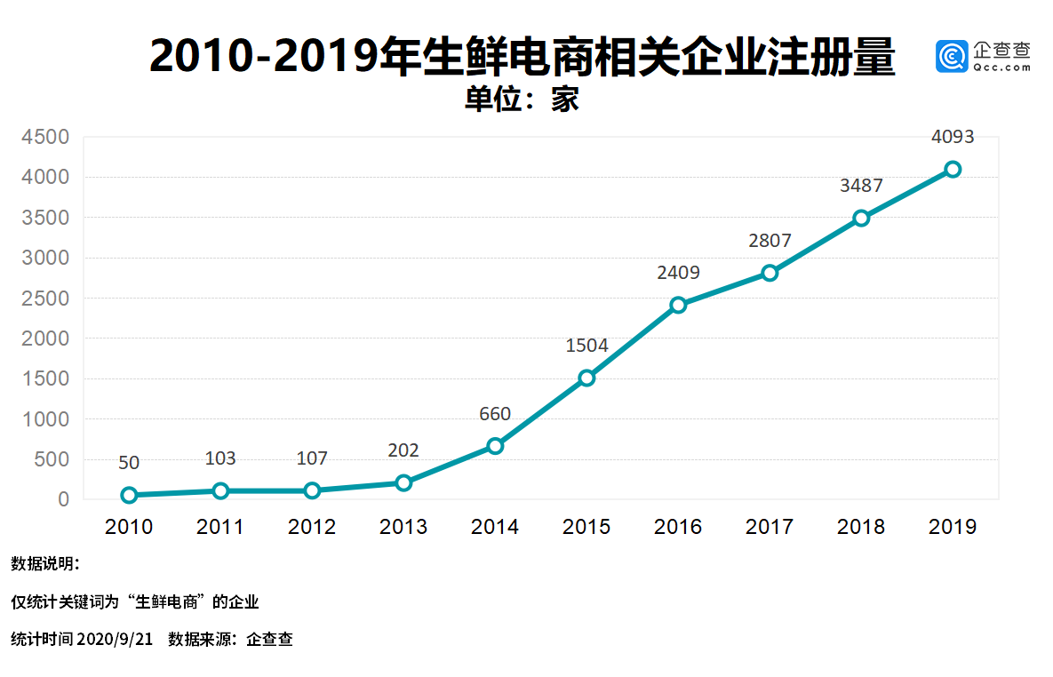 生鲜电商排名前排名_2019最新生鲜电商平台综合实力排行榜(2)