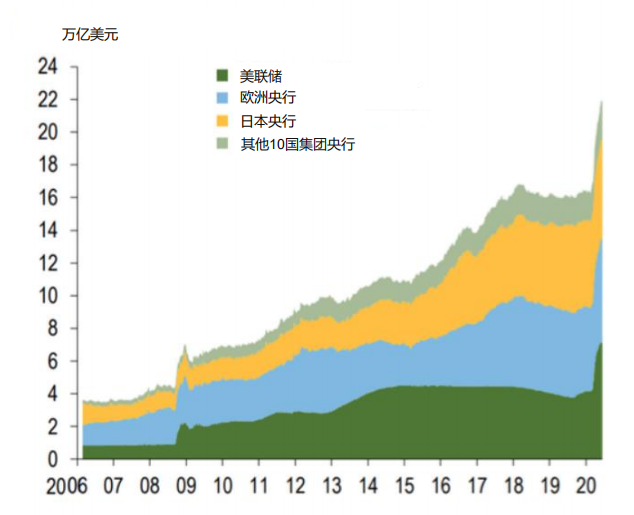 ▲来源：IMF