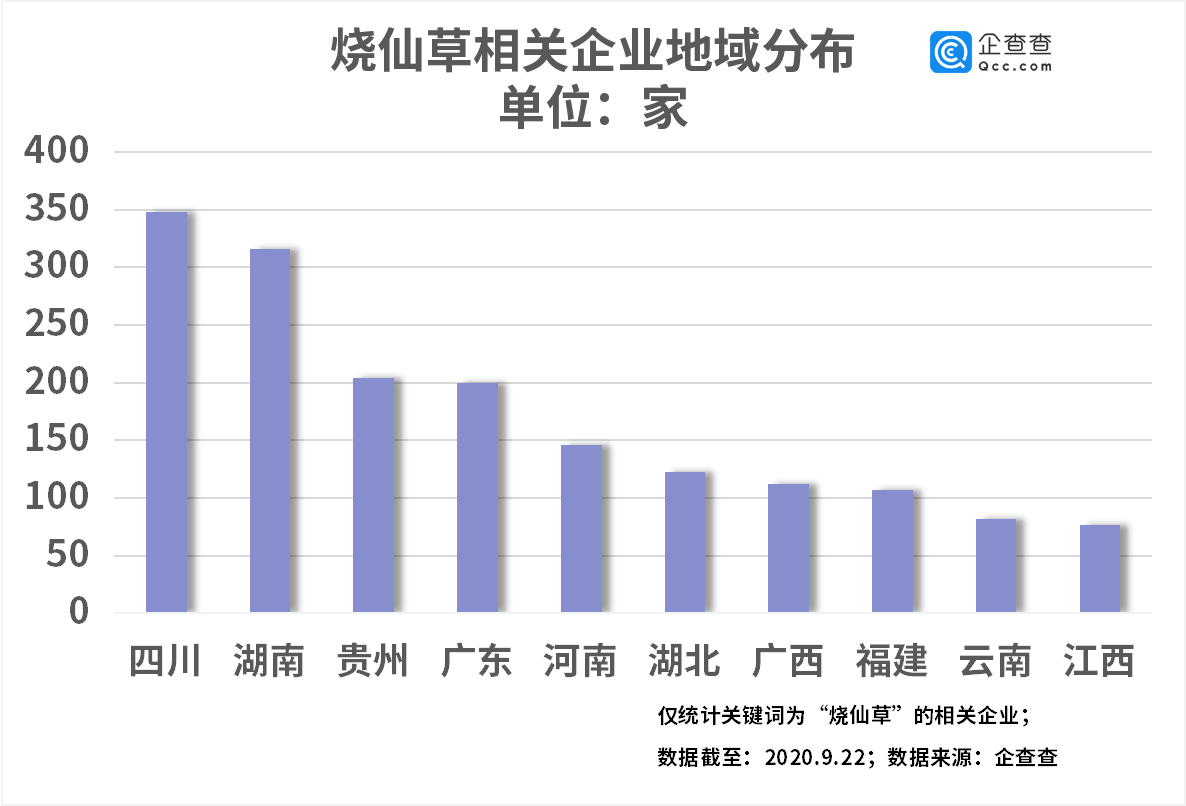 烧仙草奶茶风靡全国 上半年烧仙草相关企业注册量增161.3%