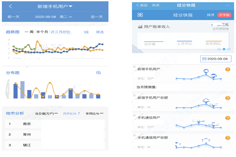 图8 实时报表