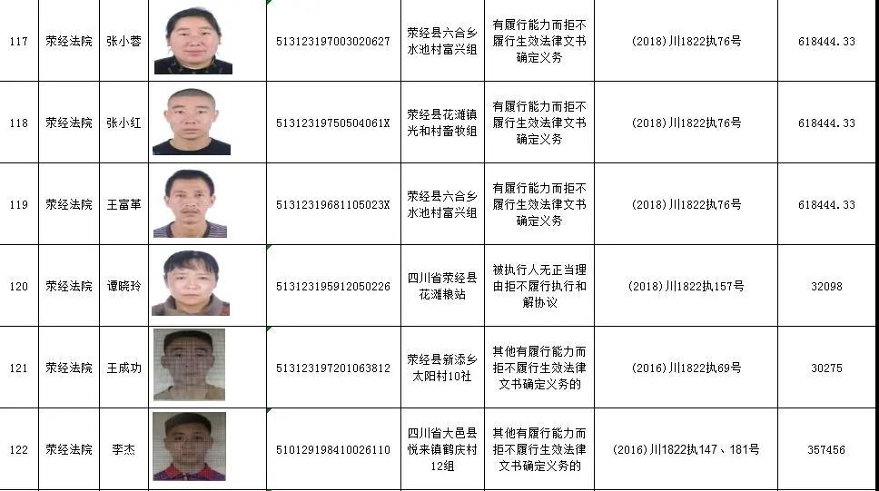 雅安法院"失信大曝光"|最高人民法院|雅安|失信被执行人_新浪新闻