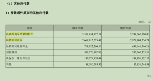 图：洋河财报也反映出了经销商的问题，当期经销商保证金几乎颗粒无收，相比18年少收10.7个亿！  