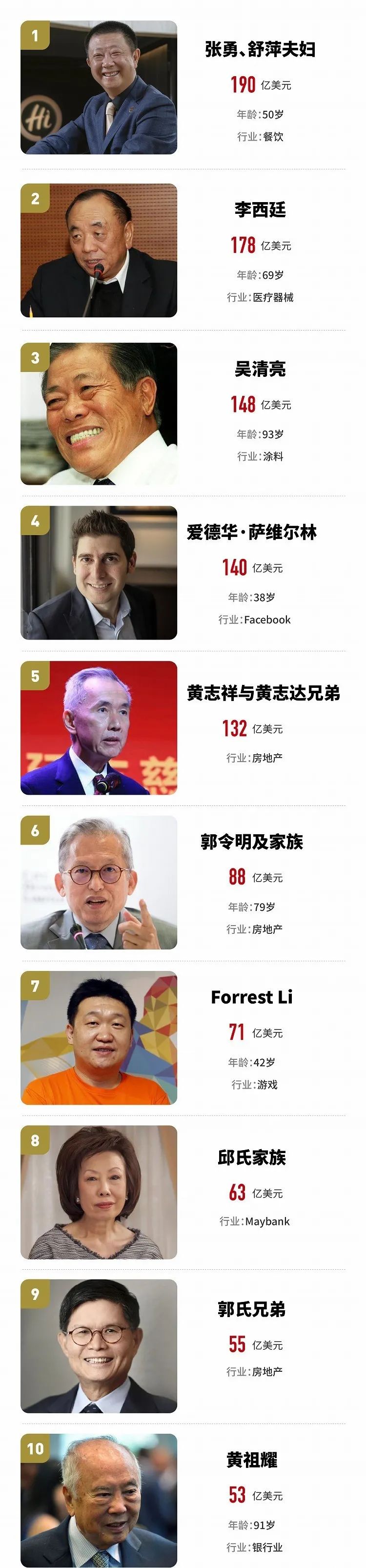 海底捞张勇：我为什么创业？就想结婚的时候有一套自己的房子