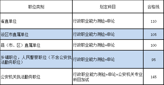 2020江西全国排名第_南昌大学2020年各专业录取分数排行榜!江西省唯一(2)