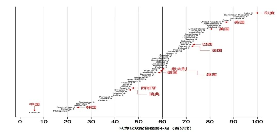 ▲来源：NBER，MIT