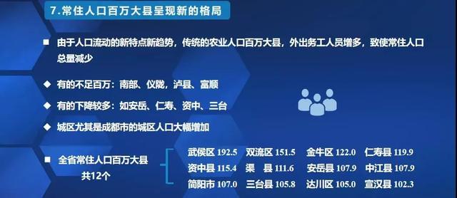 成都人口排名省排名_2019年四川各市(州)常住人口城镇化率排行榜:成都第