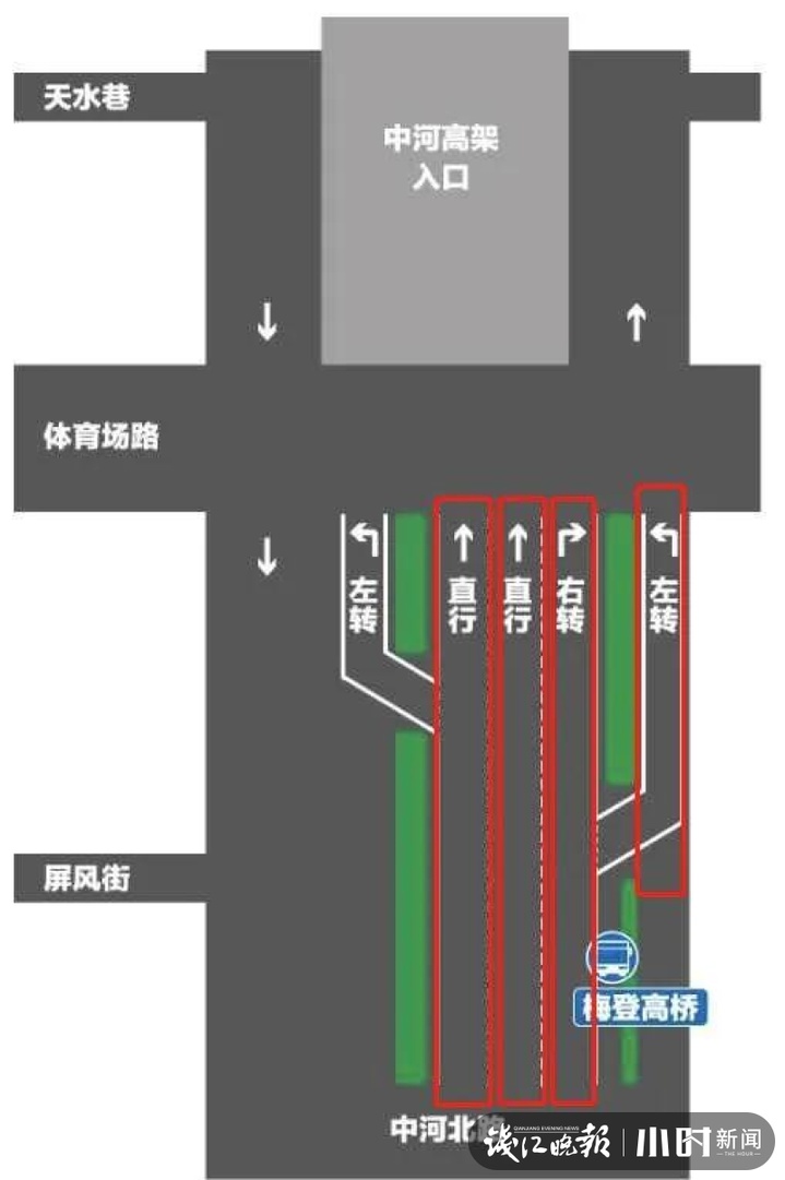 中河路上的四个车道,调整后的变成了直行,直行,右转,左转.
