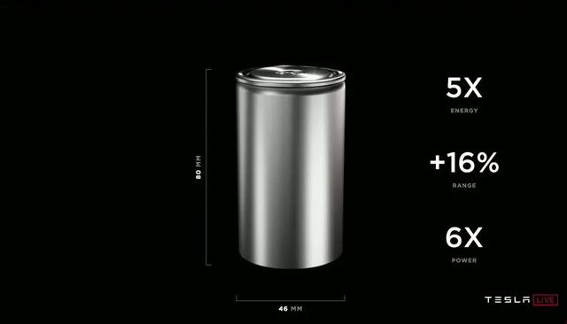 马斯克在特斯拉电池日放了这些大招 A股产业链公司能否迎风口？