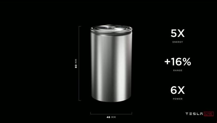 特斯拉电池日重磅透露 这两个品种迎最强风口（附股）