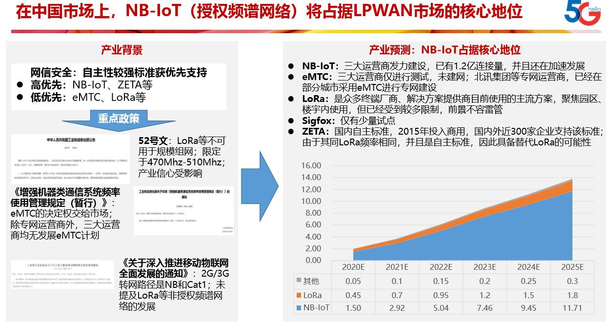 国产物联网底层技术加速发力 掘金1.5万亿物联网蓝海市场