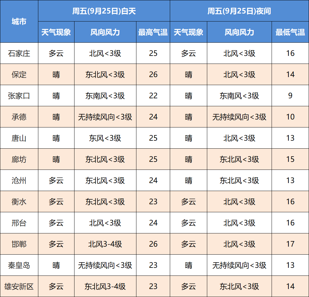 添衣服了！中到大雨+暴雨！河北的这场大范围降雨竟然长达……休闲区蓝鸢梦想 - Www.slyday.coM