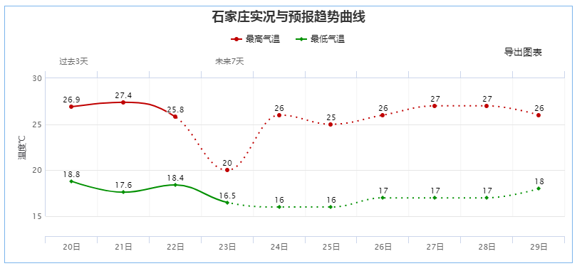 添衣服了！中到大雨+暴雨！河北的这场大范围降雨竟然长达……休闲区蓝鸢梦想 - Www.slyday.coM