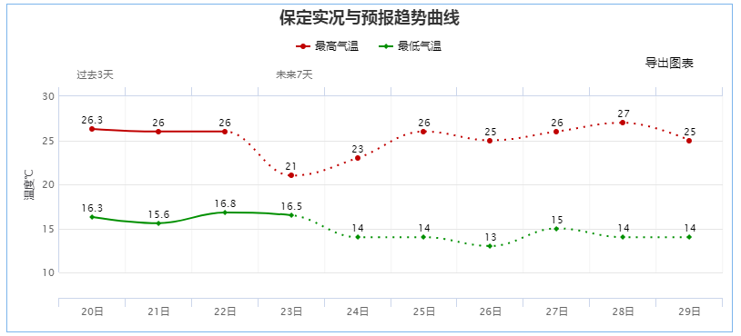 添衣服了！中到大雨+暴雨！河北的这场大范围降雨竟然长达……休闲区蓝鸢梦想 - Www.slyday.coM