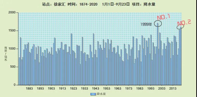 本文图片均来自微信公众号“上海预警发布”